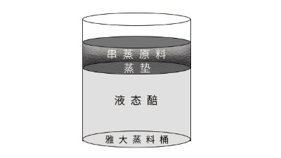 巧用小型白酒酿酒设备串蒸，让液态酒的酒质再上一台阶！