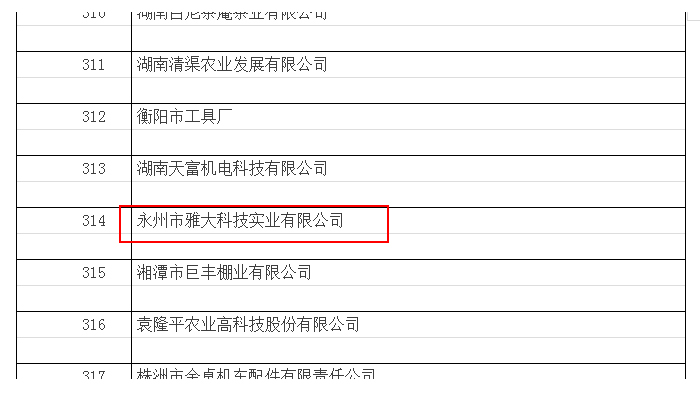 9.10永州市杏耀科技实业有限公司再次获得国家级高新技术企业称号