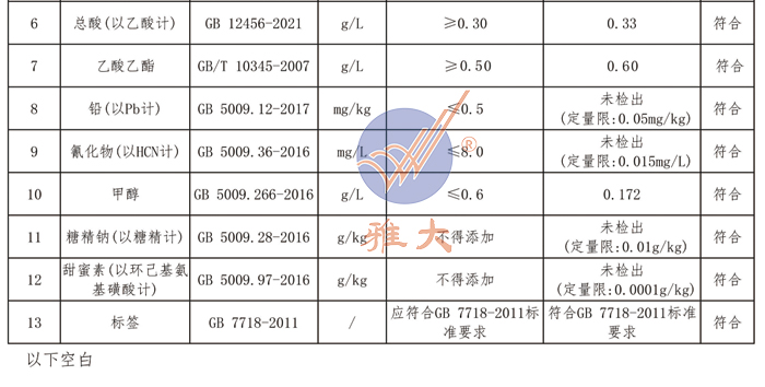 杏耀烧酒设备酿出白酒检测报告符合检测标准