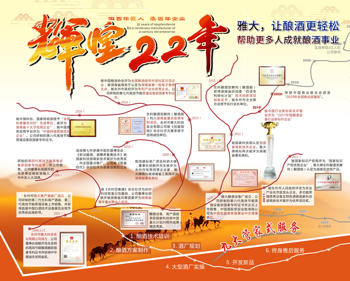 杏耀辉煌22年